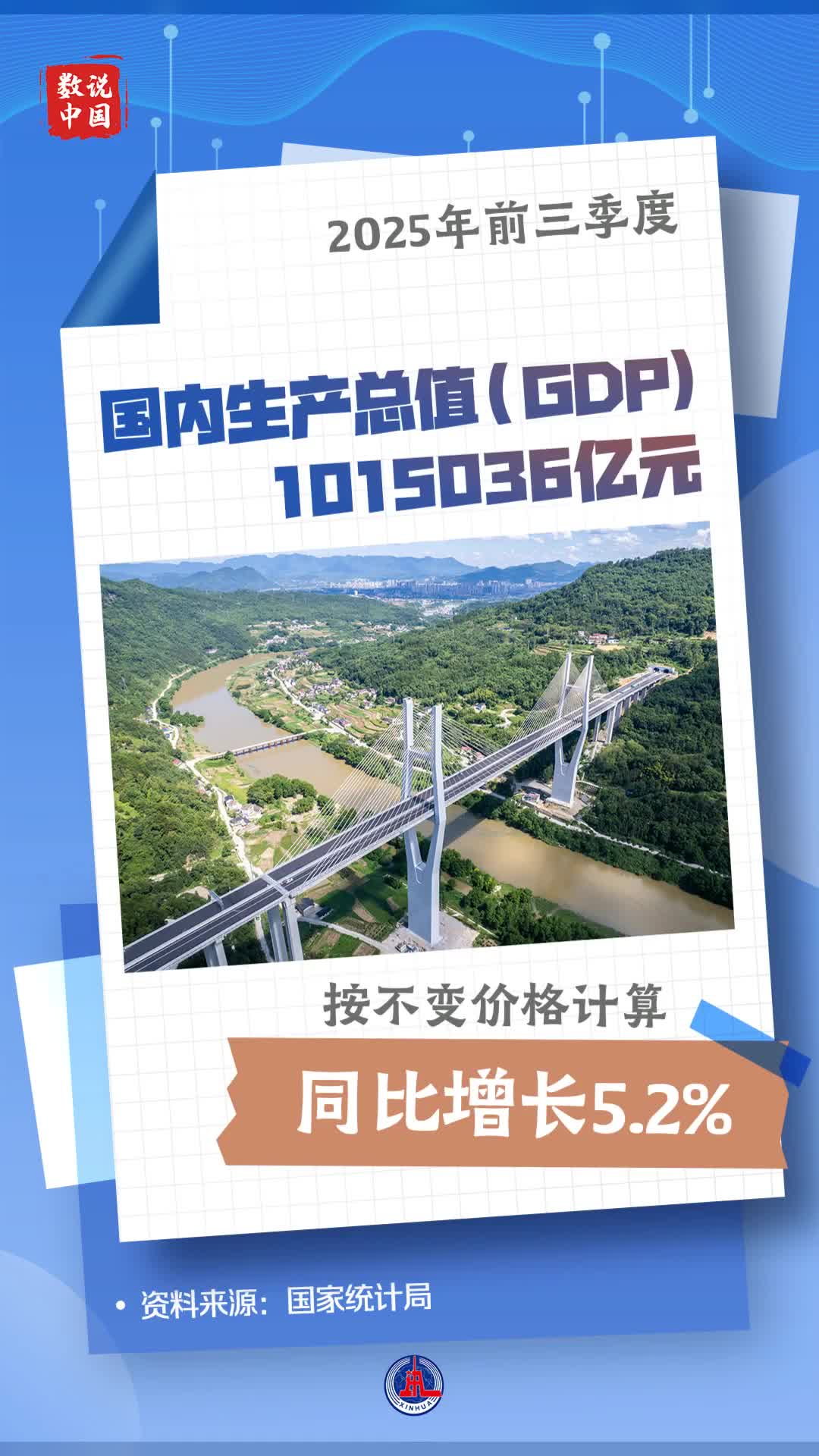 数说中国｜2025年前三季度中国GDP同比增长5.2%-新华网